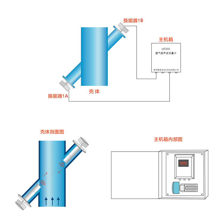 UF200煙氣超聲波流量計(jì)安裝示意圖