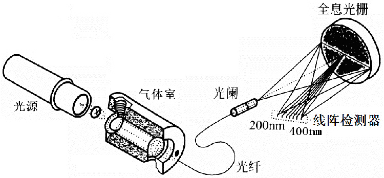 分析儀光電原理示意圖