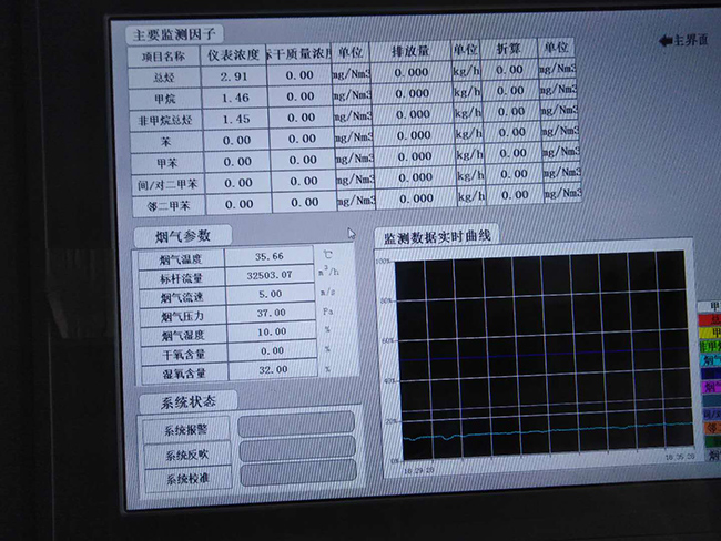 VOCs在線監(jiān)測系統(tǒng)現(xiàn)場-宏瑞德客戶案例