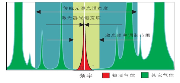 工作原理